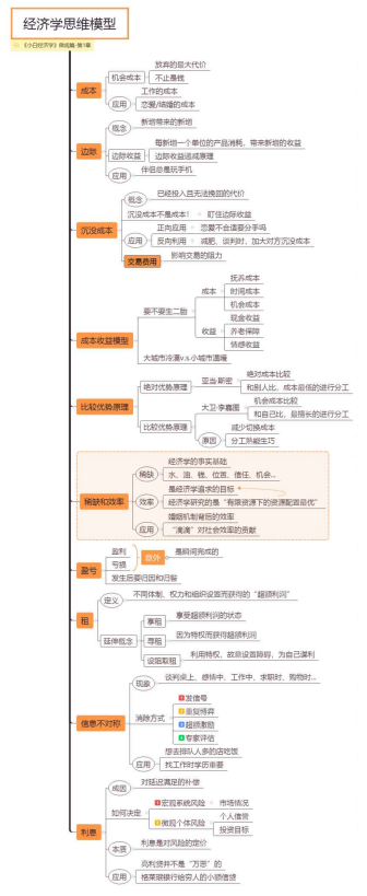 economics-beginner (1)